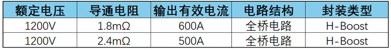 SiC-Hboost_副本.jpg